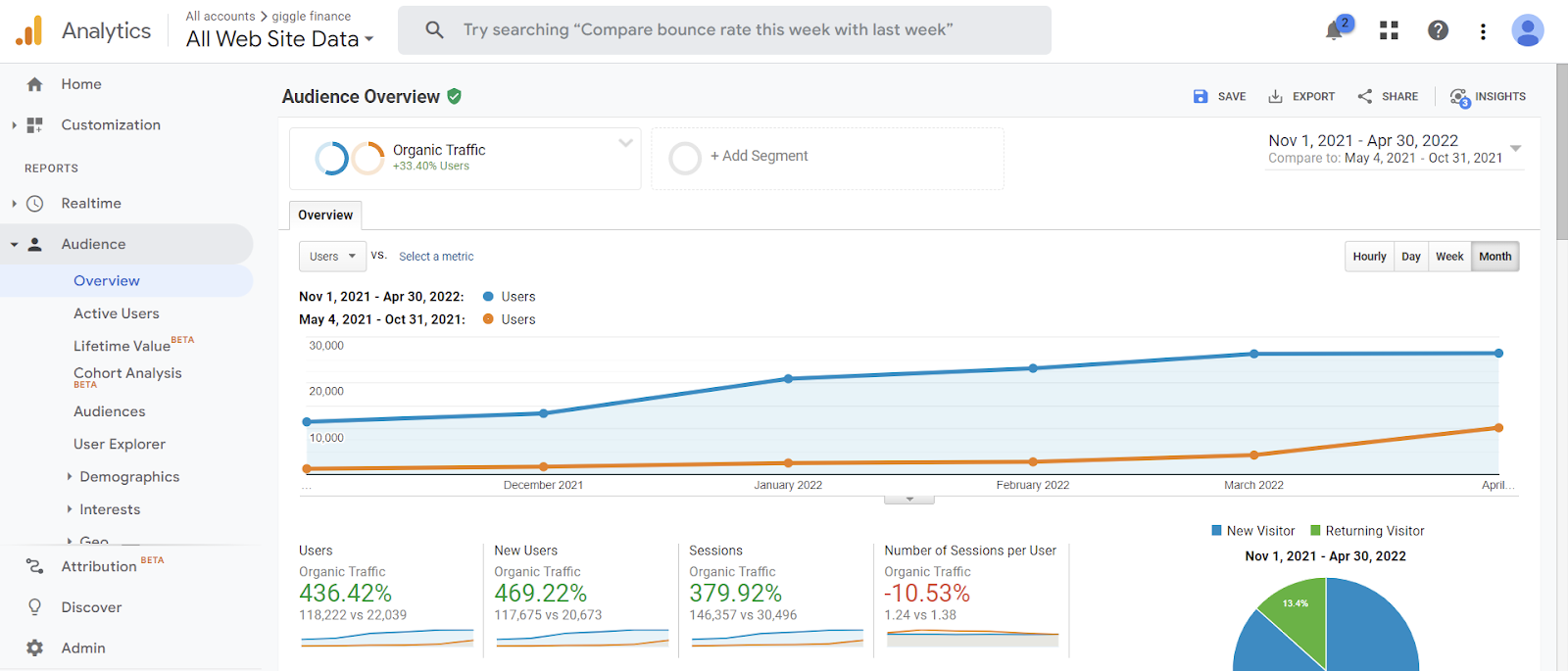 analytic Giggle finance