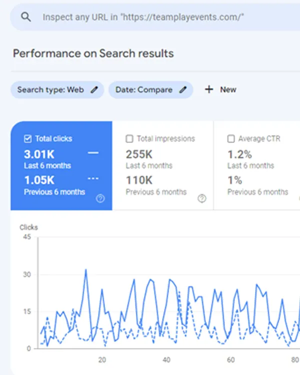 EVENT PLANNER CASE STUDY: 186.67% INCREASE IN ORGANIC TRAFFIC over 6 MONTHS