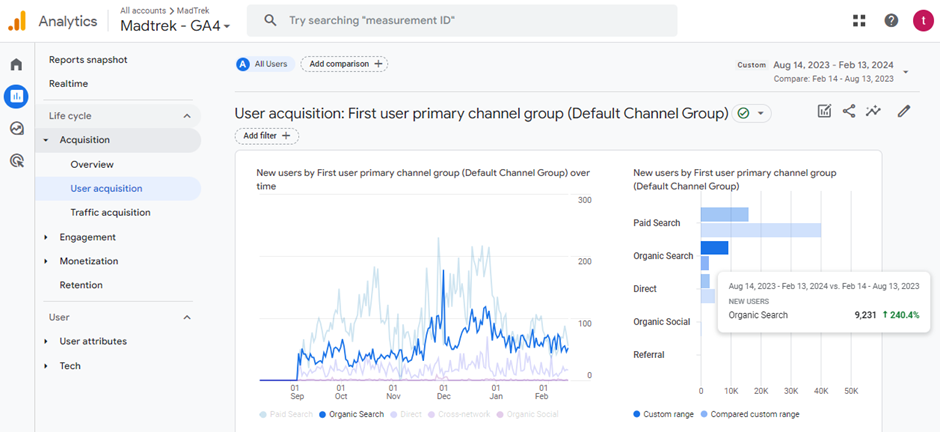 Google Analytics