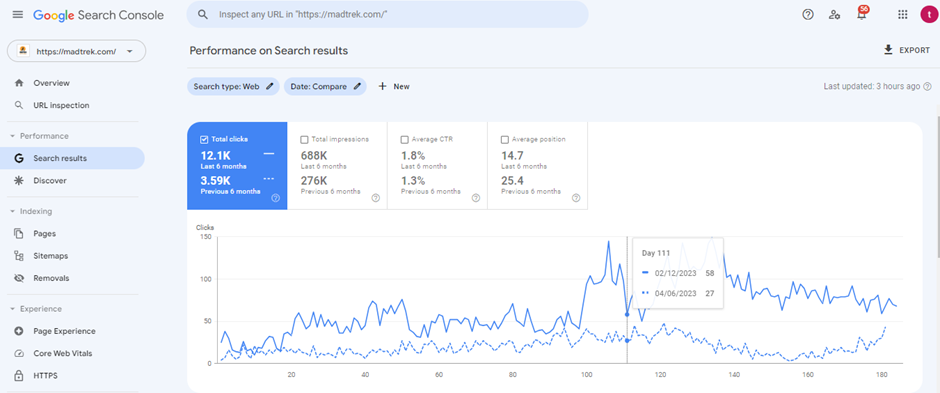 Google Search Console Clicks