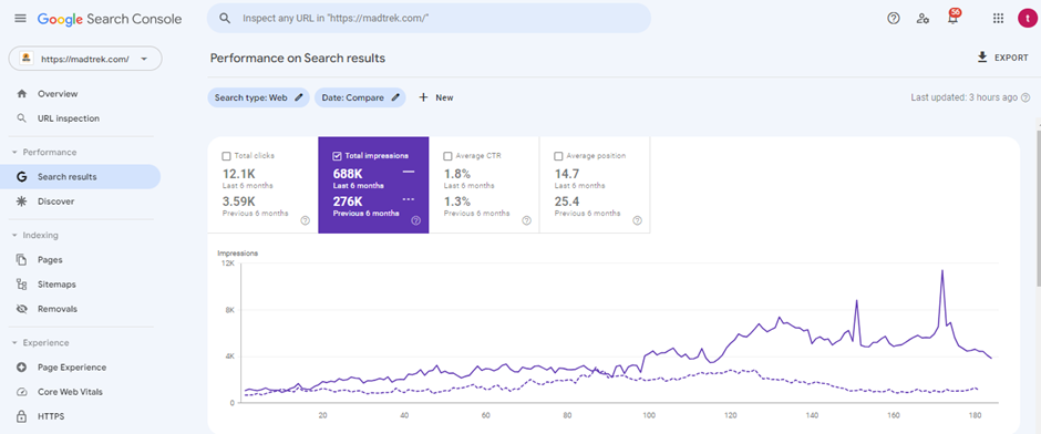 Google Search Console Impressions