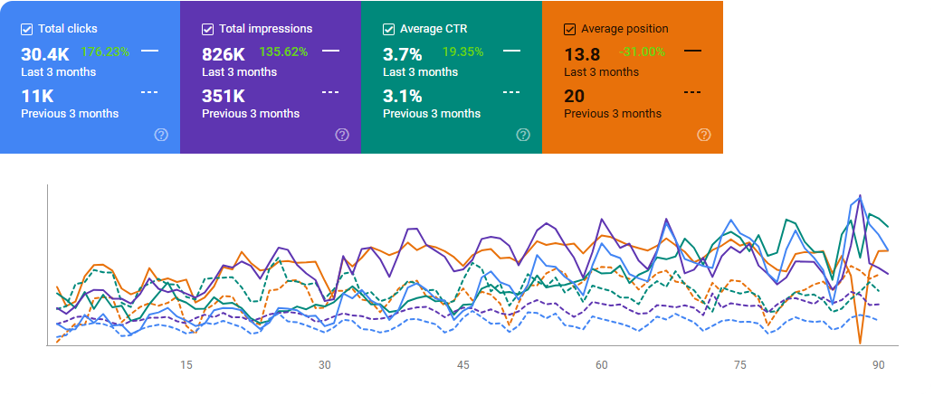 SEO Stats Graph SEO Stats Graph