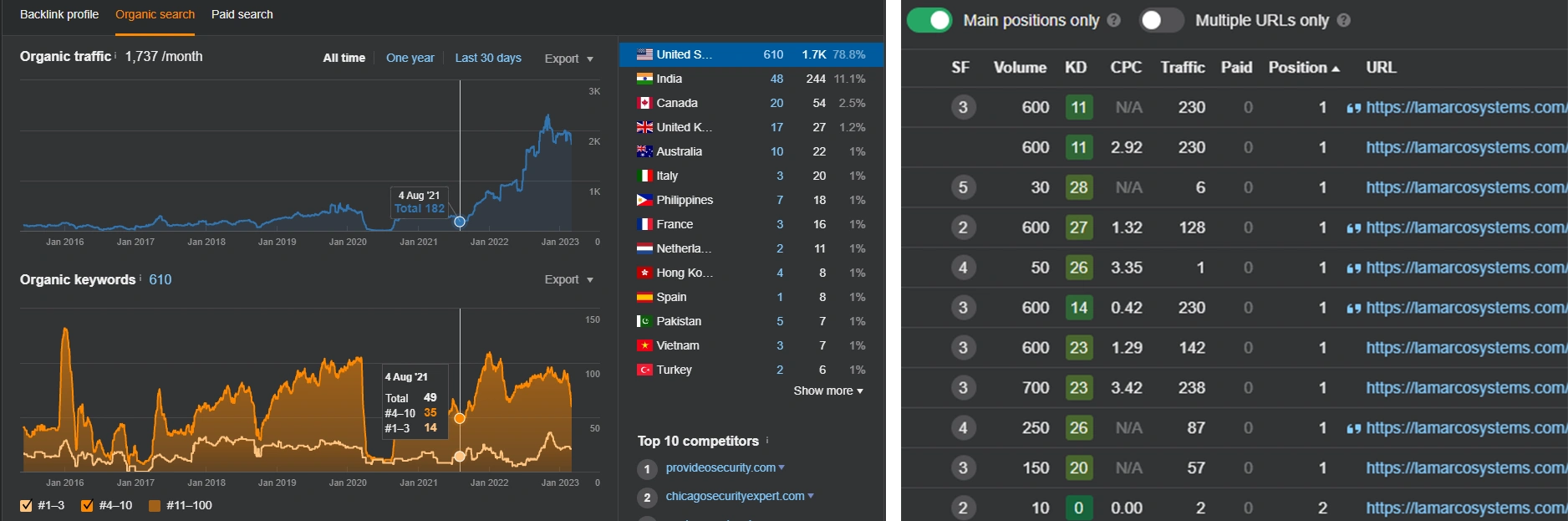 LaMarco-Analytics