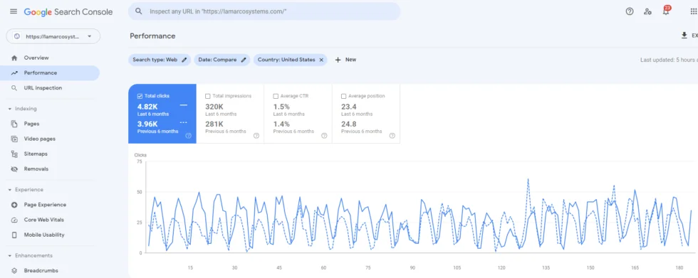 LaMarco-Google-Search-Console-Result