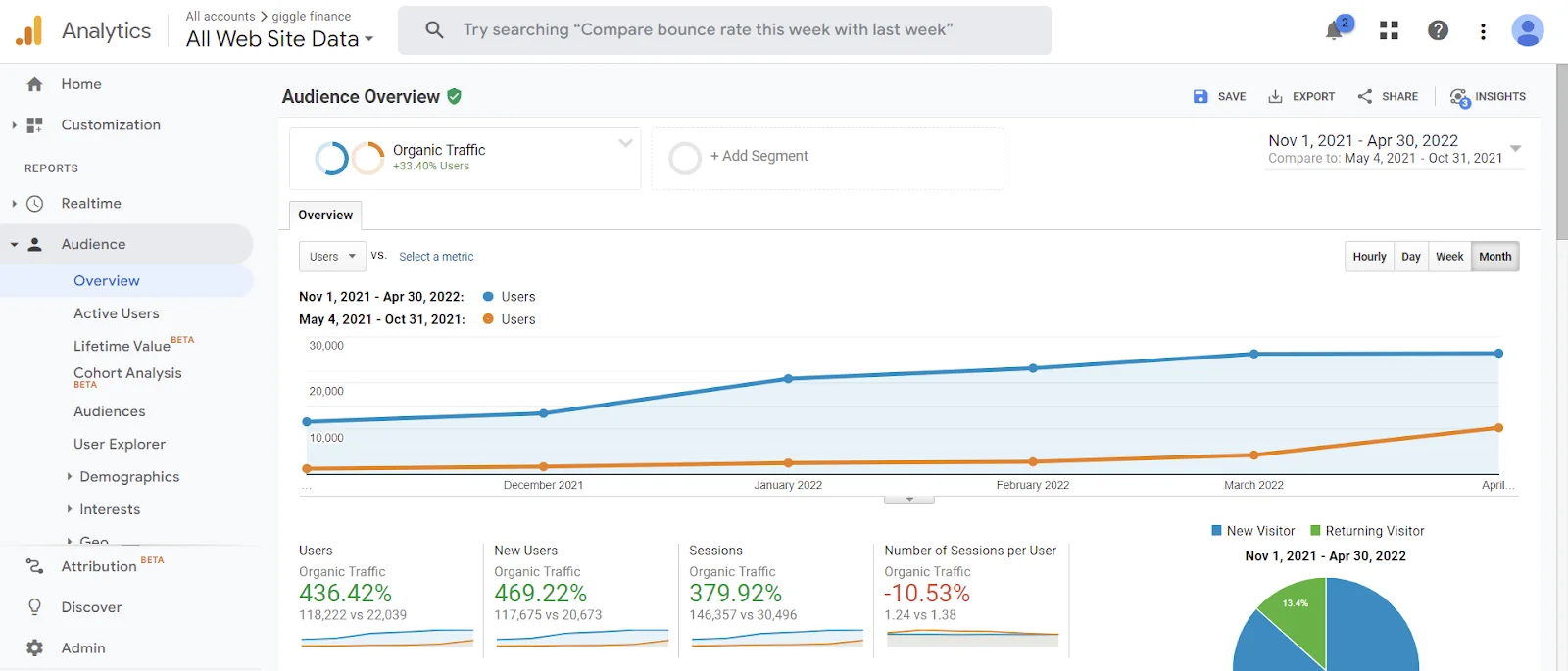 analytic-Giggle-finance