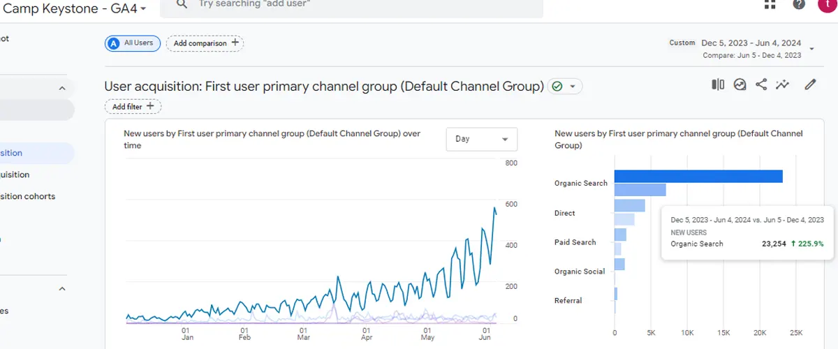 google-analytics