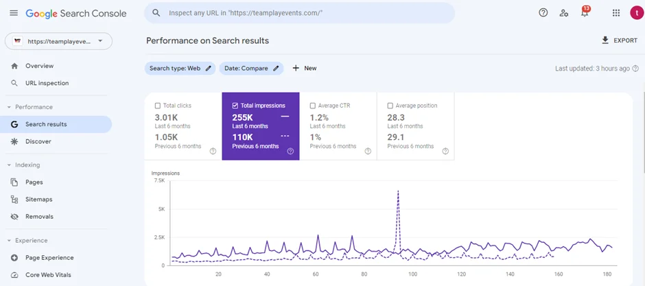 google-impressions-2