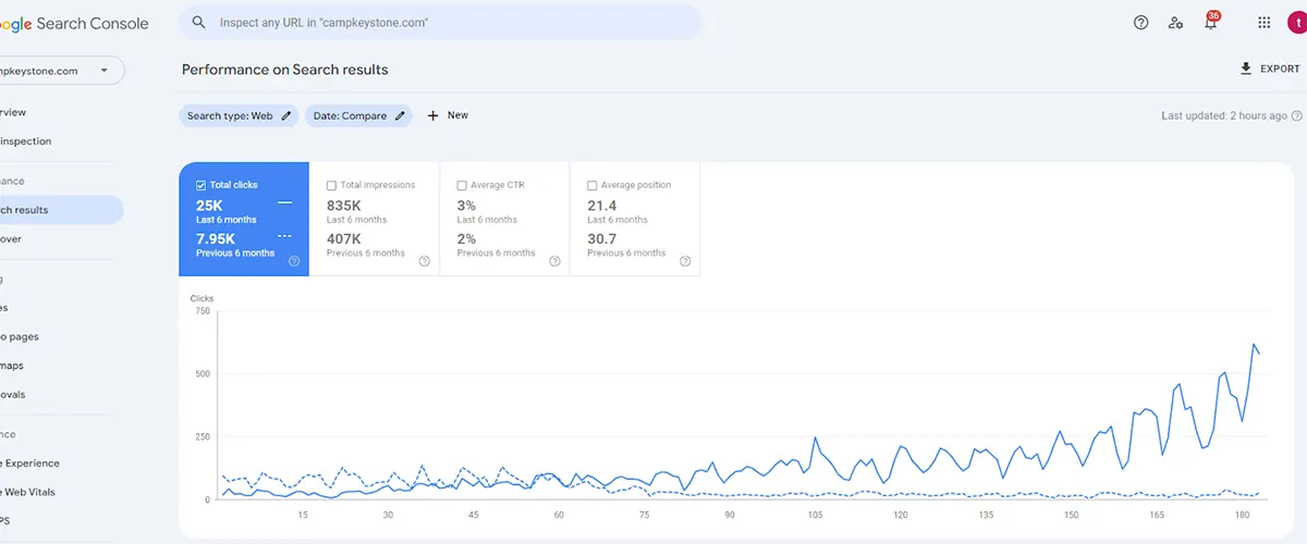 google-search-console-clicks