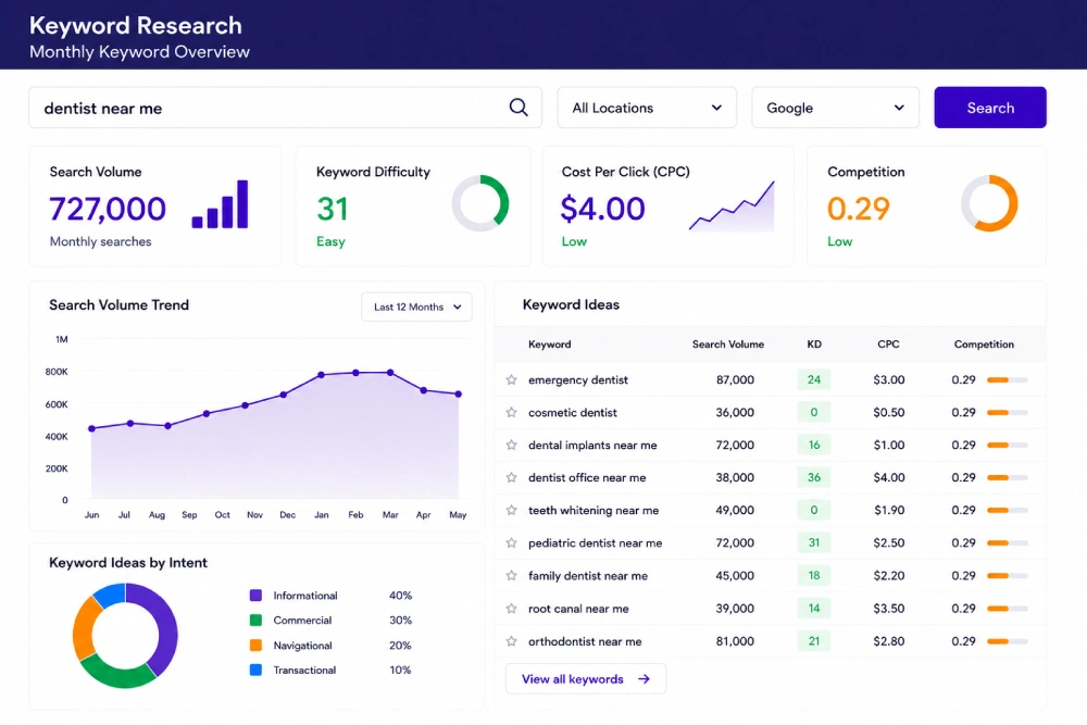 Keyword Search Keyword Search