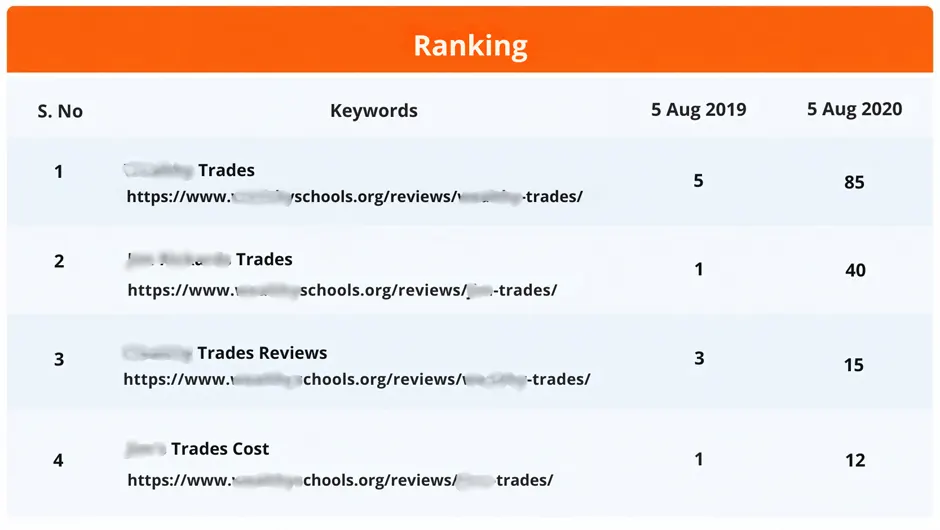 Stock picking and investment ranking